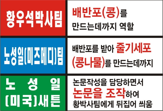 서울대문구 이미지