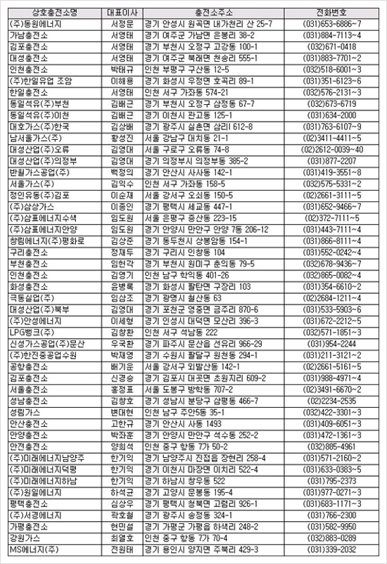 의왕충전소 이미지