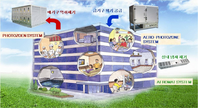 (주)센텍 이미지